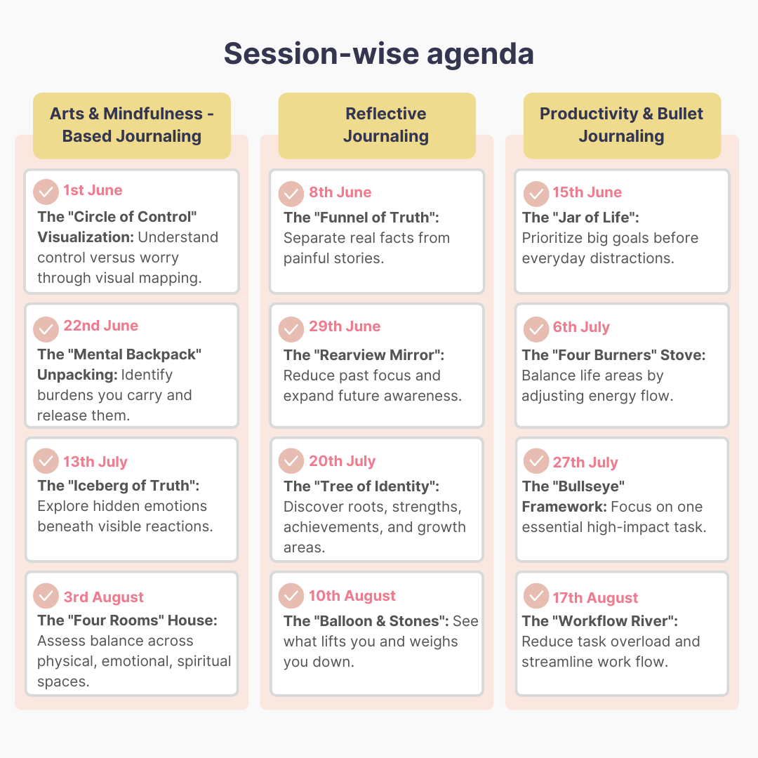 Guided Journaling Workshop