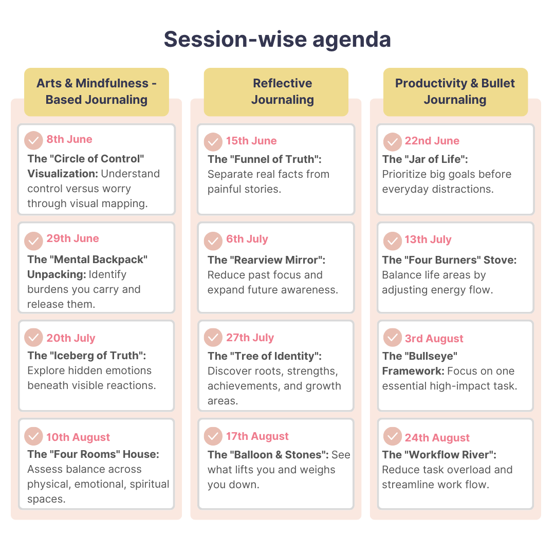 Guided Journaling Workshop