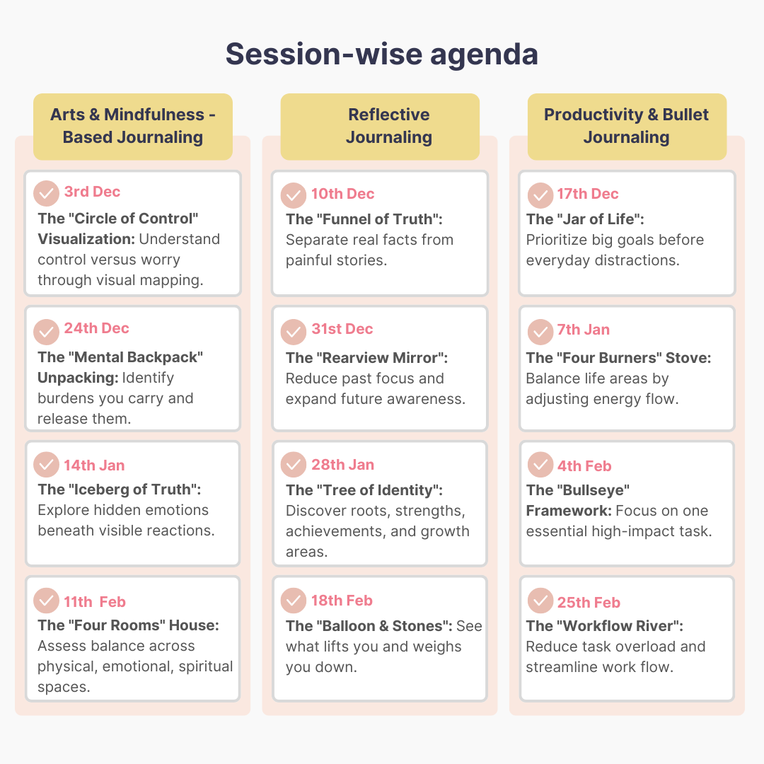 Guided Journaling Workshop