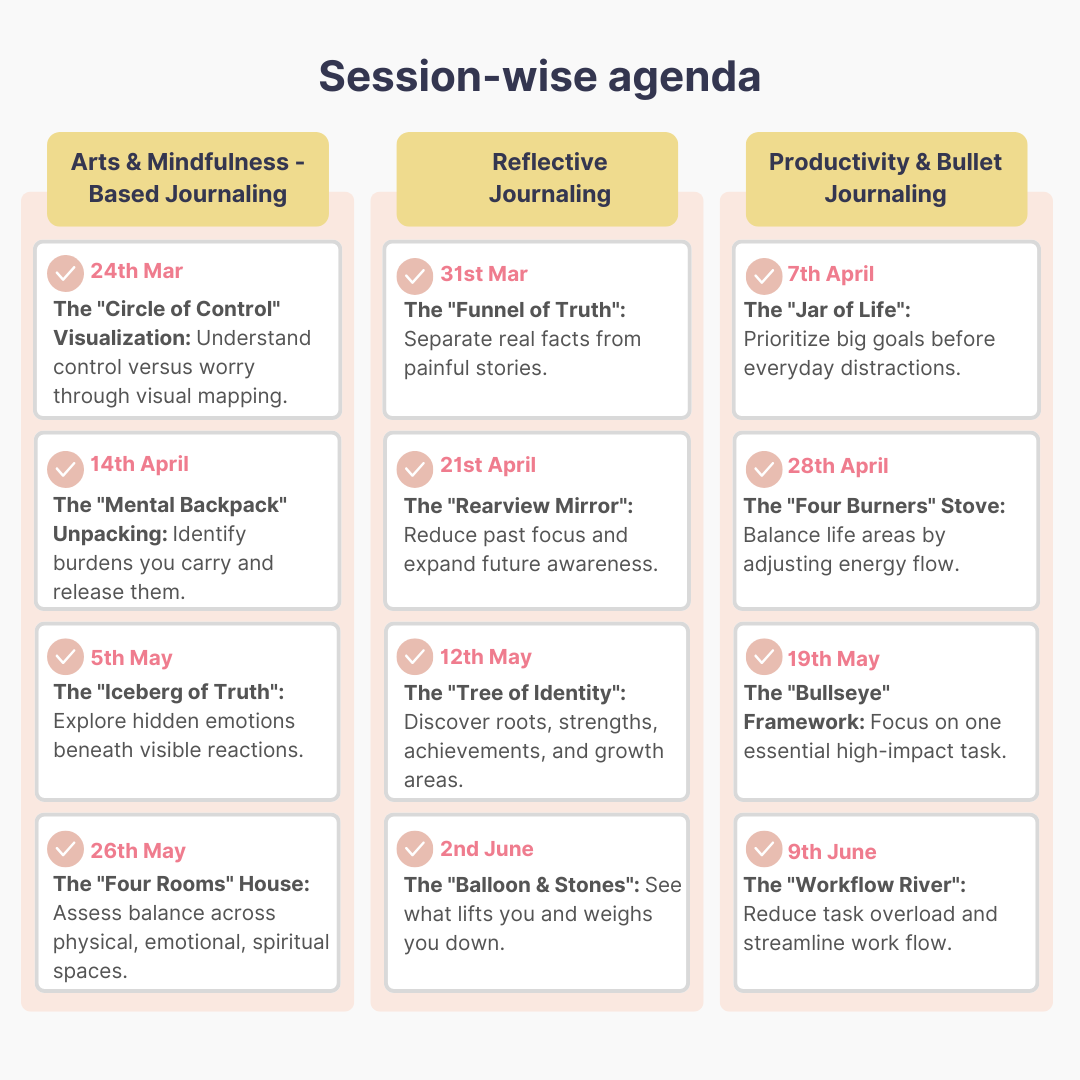 Guided Journaling Workshop